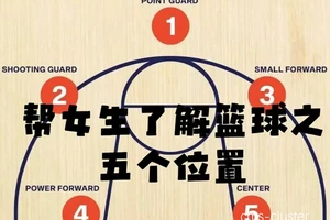  情侣们偏爱的篮球场观众席位置：选择与体验